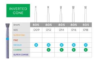 3D Dental Inverted Cone Diamond Bur Coarse, 805-012C 10/Pk