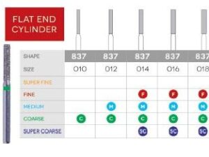 3D Dental Flat End Cylinder Diamond, Bur Coarse, 837-010C 10/Pk