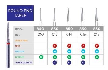 3D Dental Round End Taper Diamond Bur Coarse 850-010C 10/Pk
