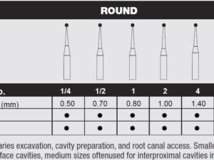 Defend CARBIDE BUR FG-1 round ( Caries excavation, cavity preperation, root canal access) 10/PACK