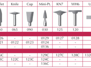 Shofu CeraMaster HP, Shape WH6