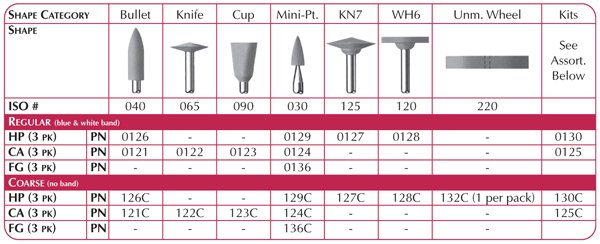 Shofu CeraMaster HP, Shape WH6